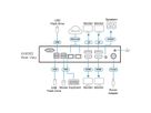 ATEN KA8585 Station console KVM sur IP à quatre écrans 4K
