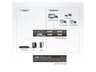 ATEN VS174 Distributeur DVI Dual Link audio/vidéo, 4 ports
