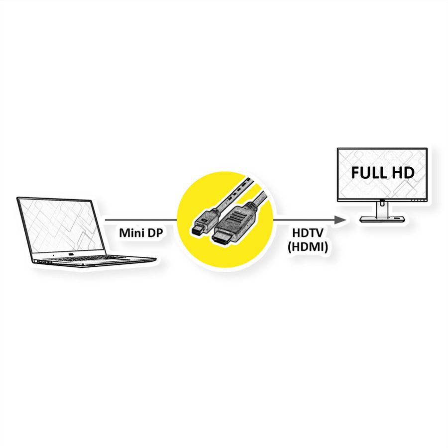 VALUE Mini DisplayPort Kabel, Mini DP-HDTV, ST/ST, schwarz, 1 m