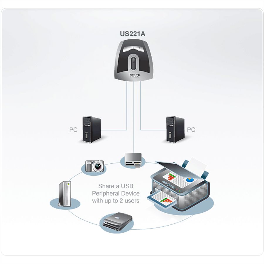 ATEN US221A USB 2.0-Peripheriegeräte-Switch mit 2 Ports