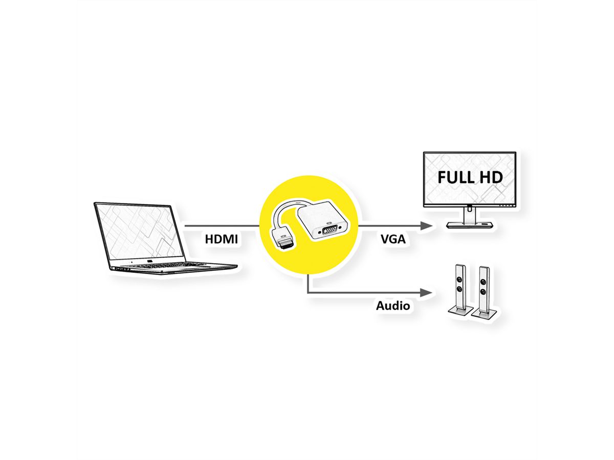 ROLINE Adaptateur HDMI-VGA, HDMI M-VGA F, 0,15 m