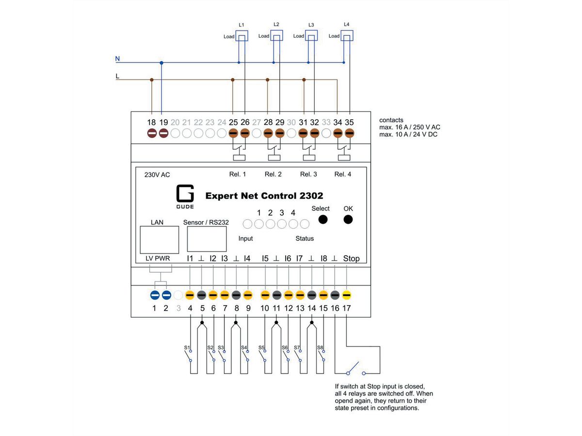 GUDE 2302-1 EPC NET 4x RelaisOut, 8x SignalIn, 1 Sensorport, Hutschiene (DIN Rail)
