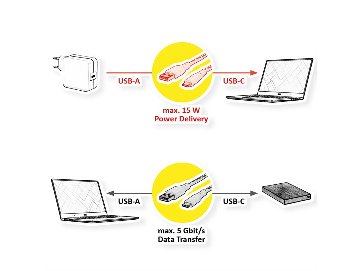 ROLINE Câble USB 3.2 Gen 1, A-C, M/M, noir, 1 m