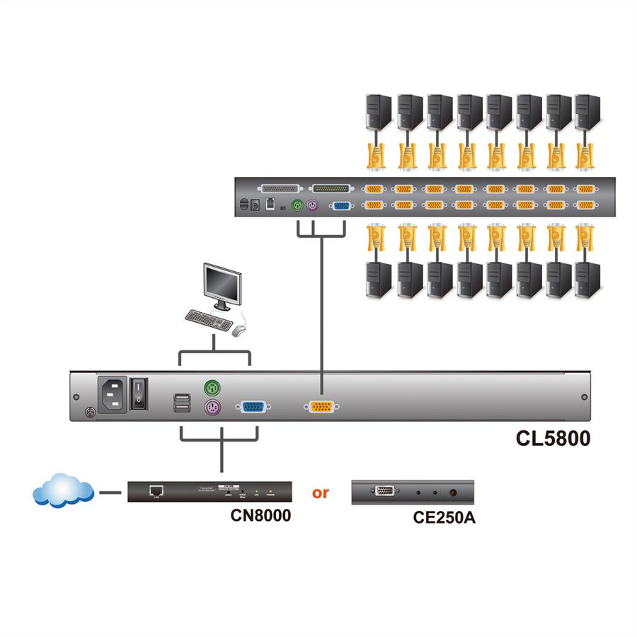 ATEN CL5800N Console KVM, LCD 48cm, VGA, PS/2-USB, port périphériques, UK-Layout