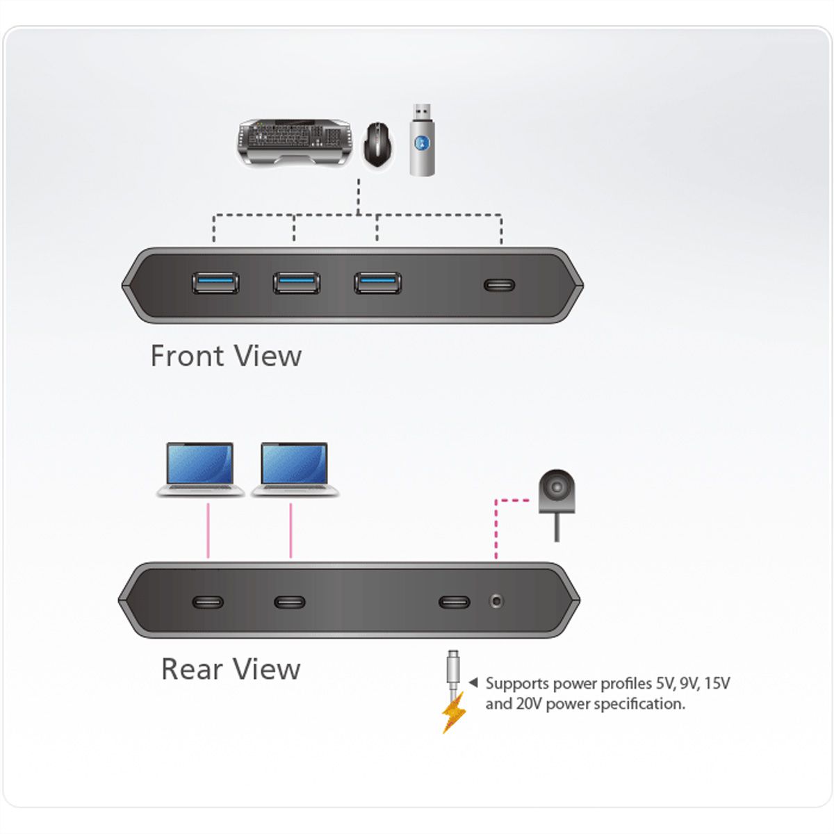 ATEN US3342 2x4 USB-C Gen2 Sharing Switch