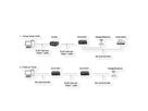 EXSYS EX-61001 Ethernet zu 1 x Seriell RS-232/422/485
