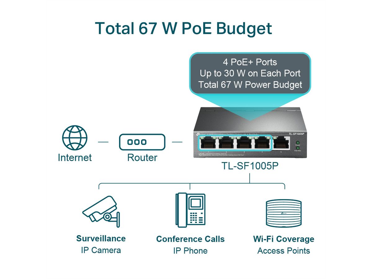 TP-Link TL-SF1005P Switch PoE+ 5 Port