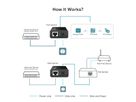 TP-Link POE150S PoE Injector