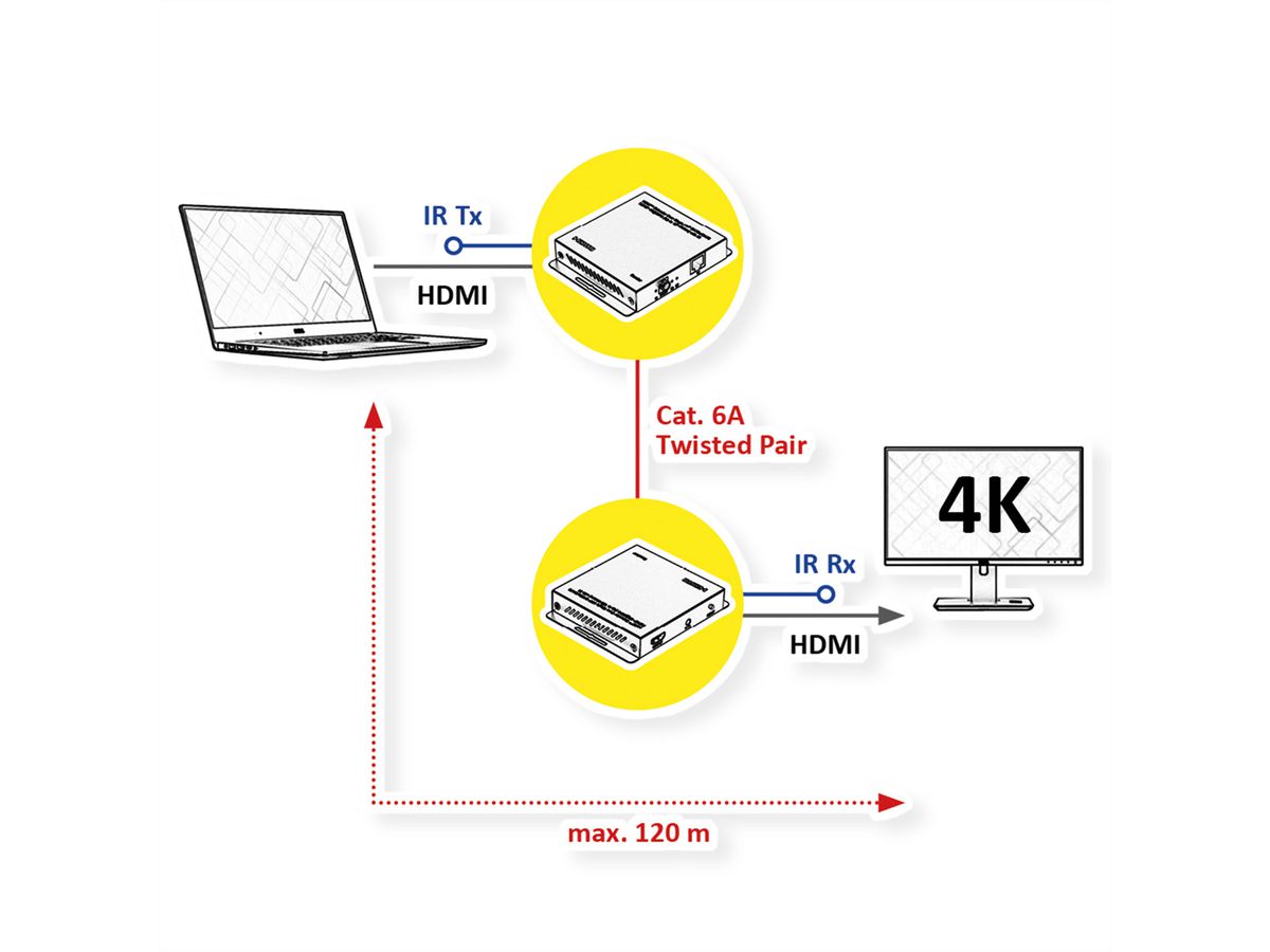 ROLINE HDMI Verlängerung, über IP, 4K30Hz, 120m, mit IR