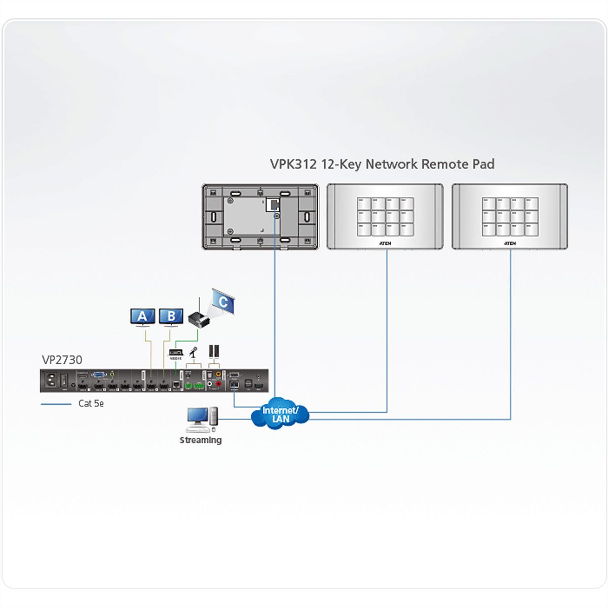 ATEN VPK312 12-Tasten Netzwerk Remote Pad