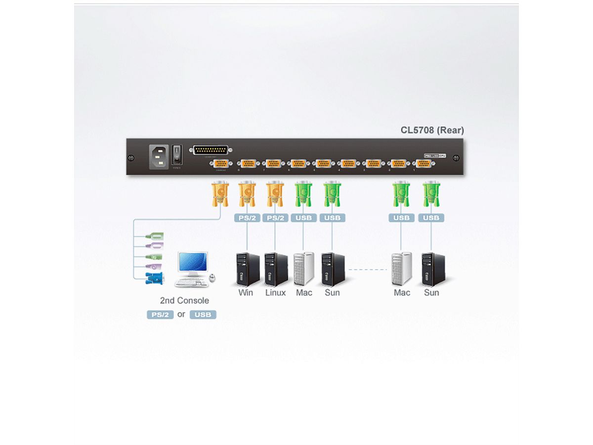 ATEN CL5708N 48cm-LCD KVM Switch, USB-PS/2,VGA, 8Ports, DE-Layout