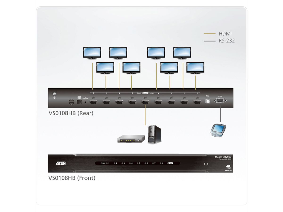 ATEN VS0108HB HDMI True 4K Splitter, 8 Ports