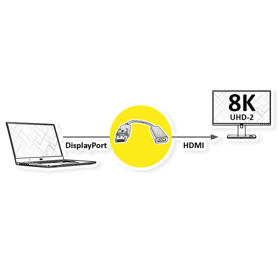 ROLINE 8K DisplayPort-HDMI Adapter, DP ST - HDMI BU, Aktiv