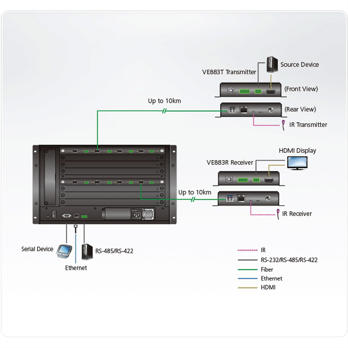 ATEN VM8584K2 4-Port 10G Optical Output Board 4K 10KM