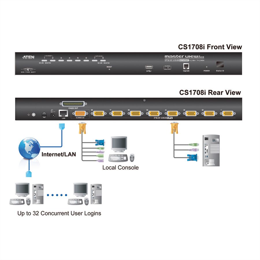 ATEN CS1708i KVM Over-IP Switch VGA, PS/2-USB, USB-Peripherie Port, 8 Ports