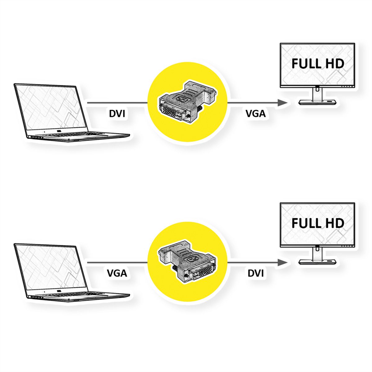 ROLINE DVI-VGA Adapter, DVI ST / VGA BU