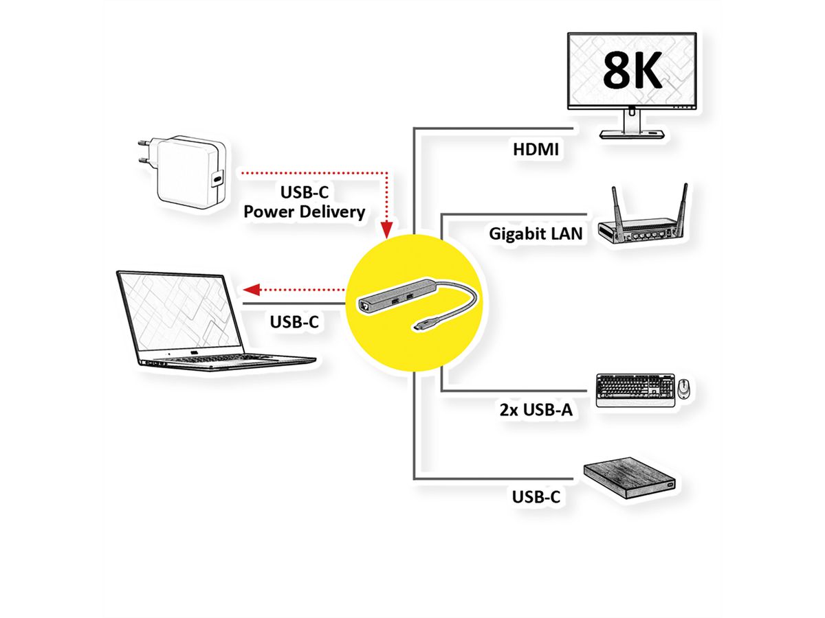 ROLINE Station d'accueil USB type C, HDMI 8K30, 3x USB3.2 Gen2 (2xA + 1xC), 1x PD, 1x 2,5GigaEth