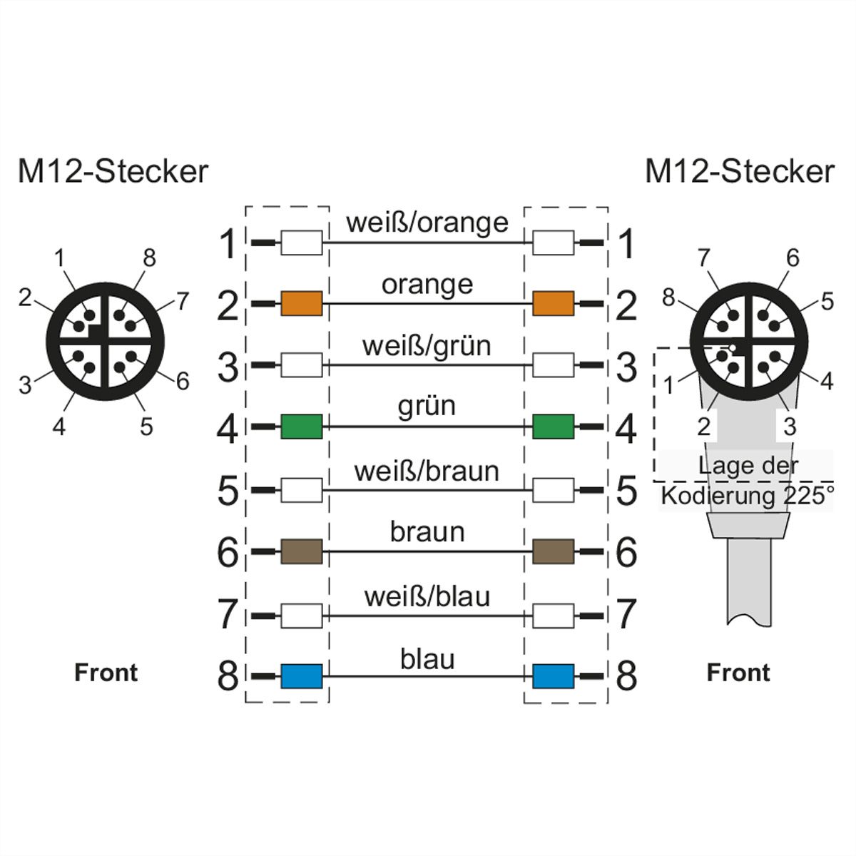 METZ CONNECT Câble Ethernet industriel M12 droit-coudé, codage X, 2 m