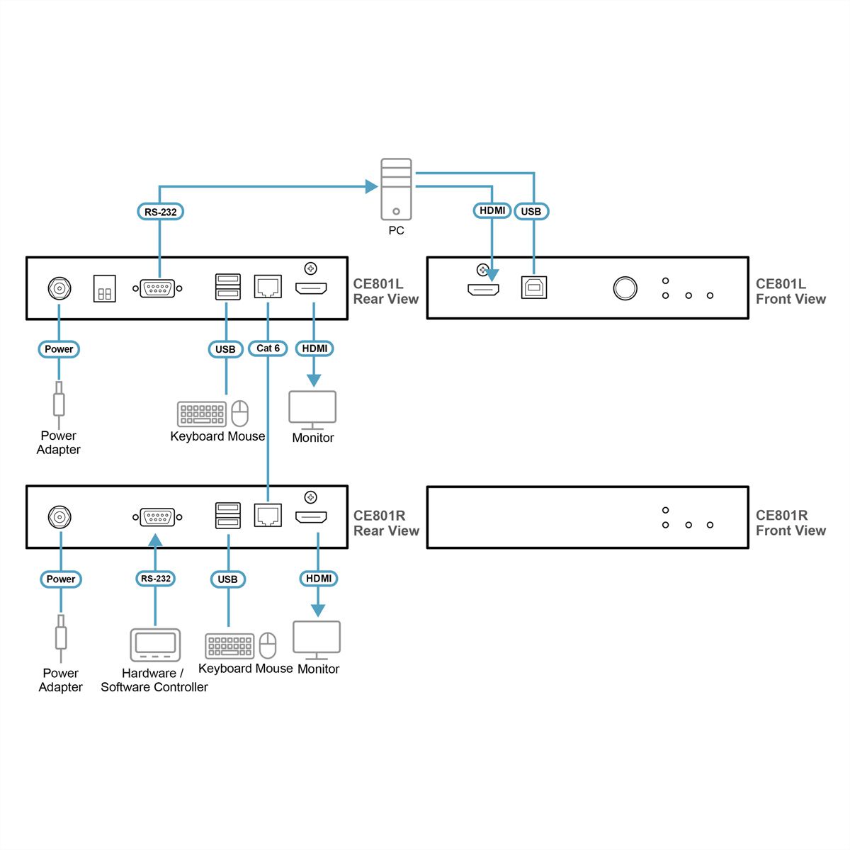 ATEN CE801 USB True 4K HDMI Cat 6 KVM Extender