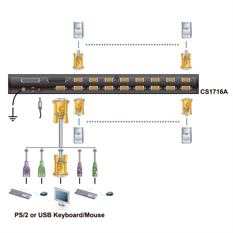 ATEN CS1716A KVM Switch VGA, PS/2-USB, USB-Peripherie Port, 16 Ports