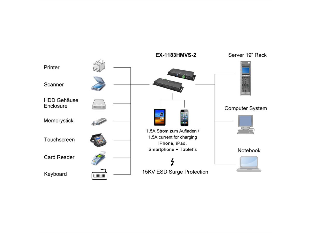 EXSYS EX-1526HMVS Hub USB 3.2 Gen1 métal à 16 ports administré, protection de surtension 15KV ESD
