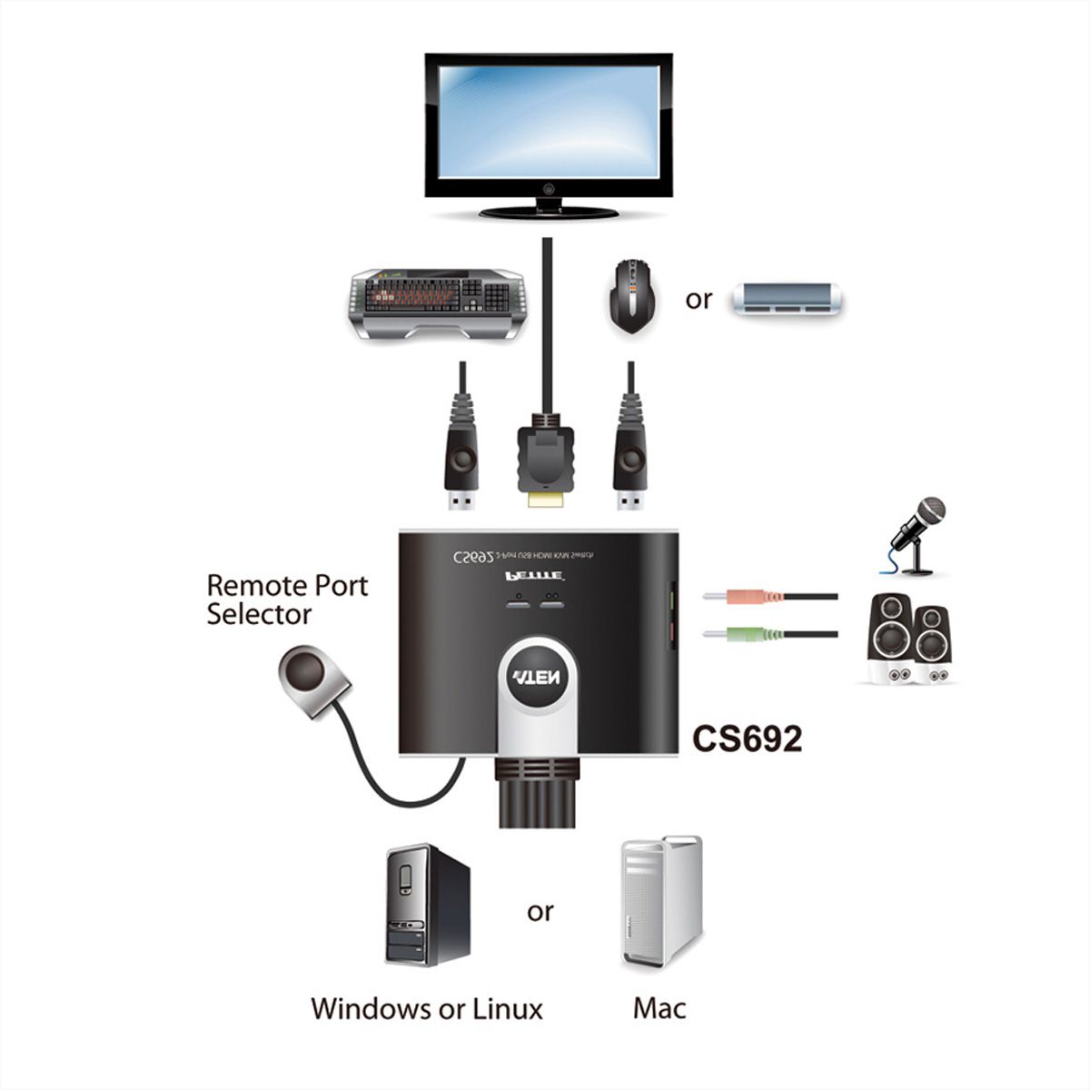 ATEN CS692 KVM Switch, USB, HDMI, Audio, 2 Ports