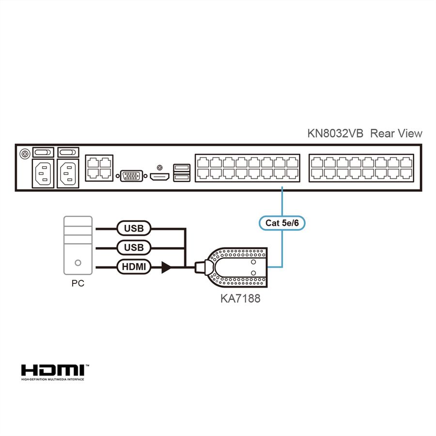 ATEN KA7188 Câble adaptateur KVM de média virtuel HDMI USB