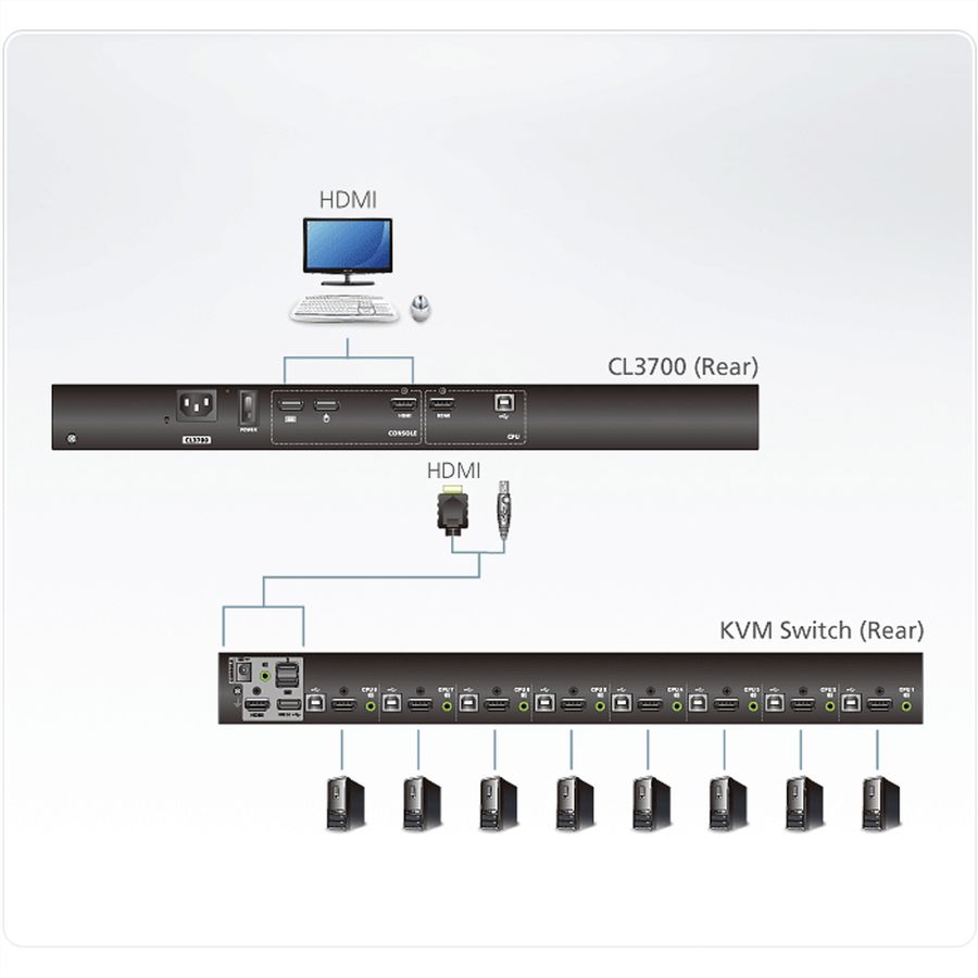 ATEN CL3700NW Konsole USB HDMI, DE-Layout