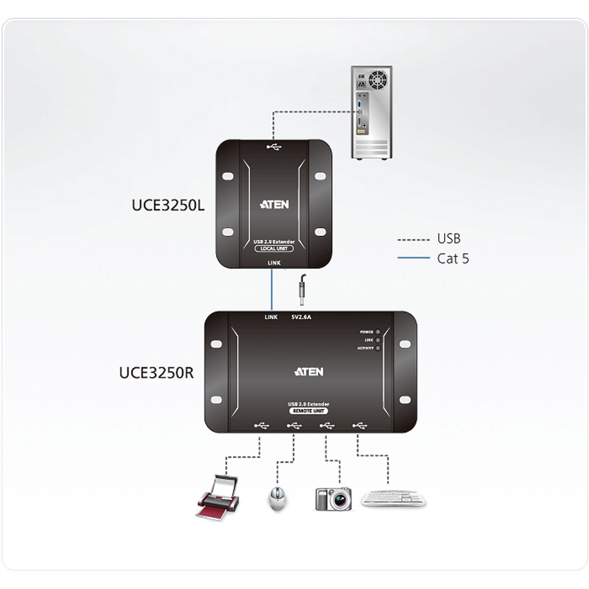 ATEN UCE3250 4-Port USB 2.0 CAT5 Extender bis 50 Meter