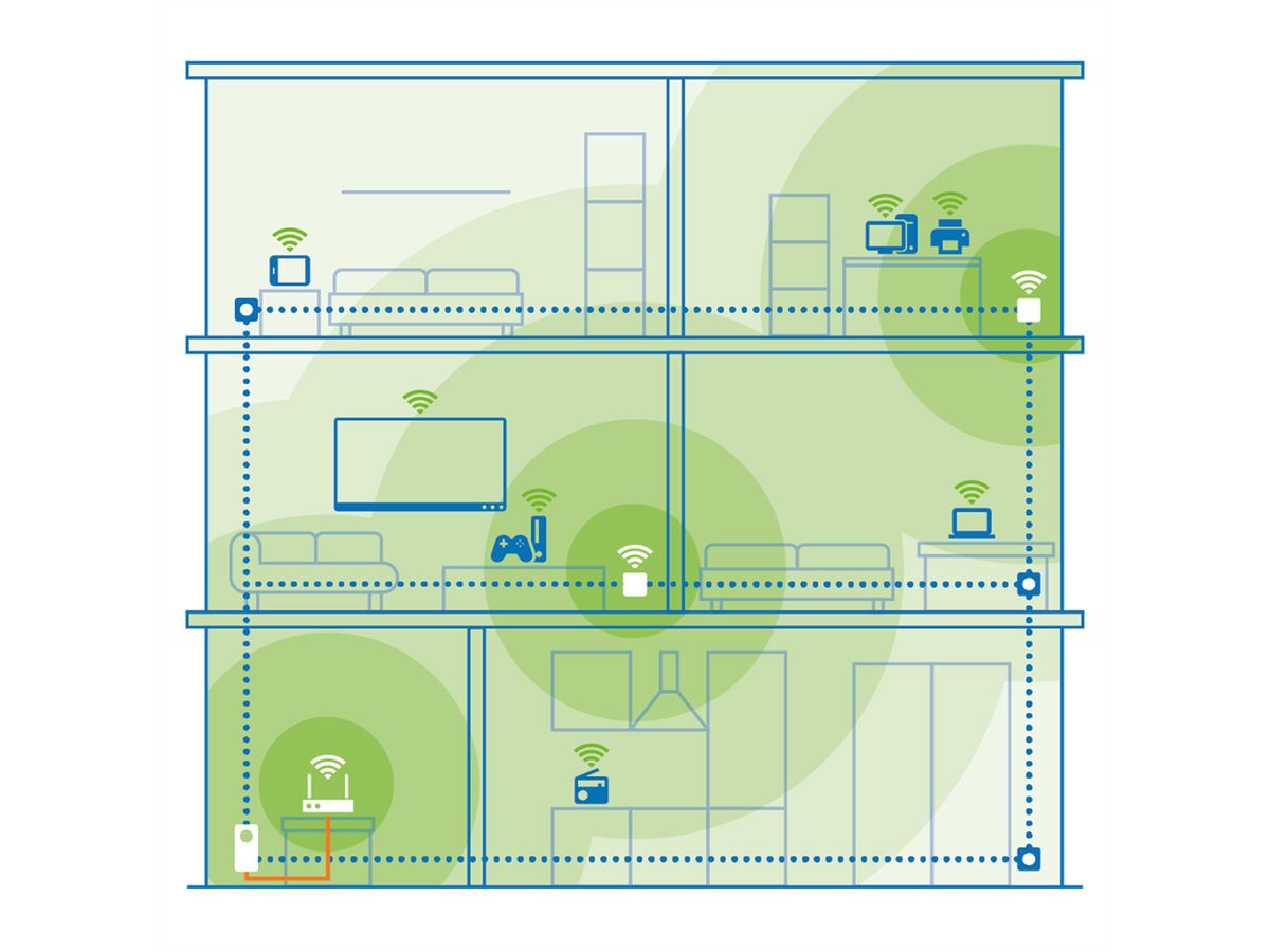 Devolo Powerline Magic 1 LAN, 1200 Mbit/s,1x RJ45, Single