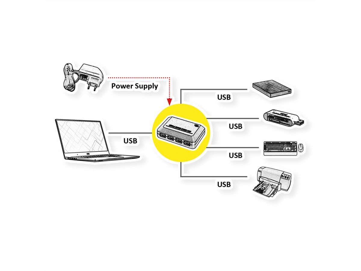 ROLINE Hub USB 3.2 Gen 1, 4 ports