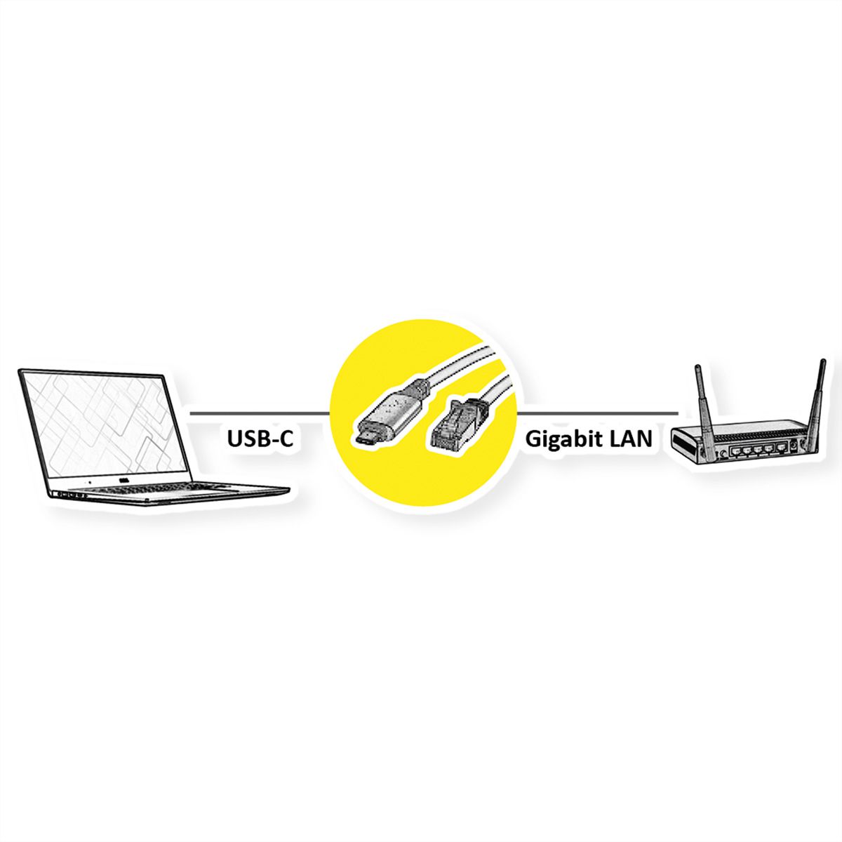 VALUE Câble convertisseur USB-C - Gigabit Ethernet, noir, 2 m