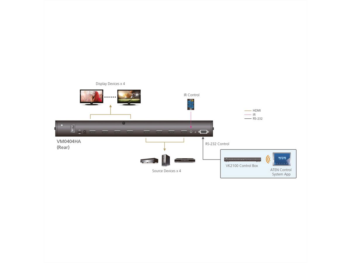 ATEN VM0404HA 4 x 4 4K HDMI Audio/Video Matrix Switch