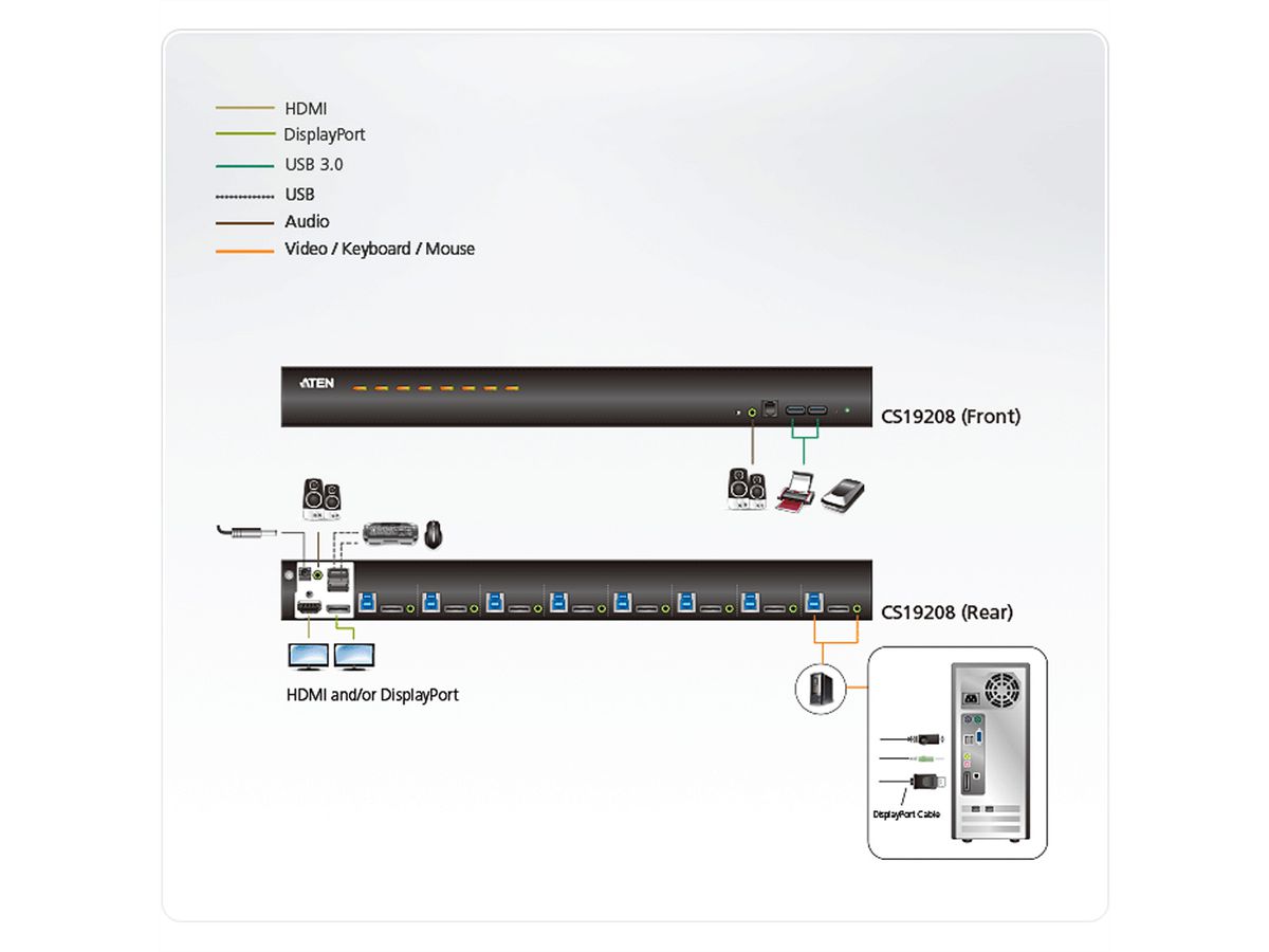 ATEN CS19208 8-Port USB 3.0 4K DisplayPort KVM