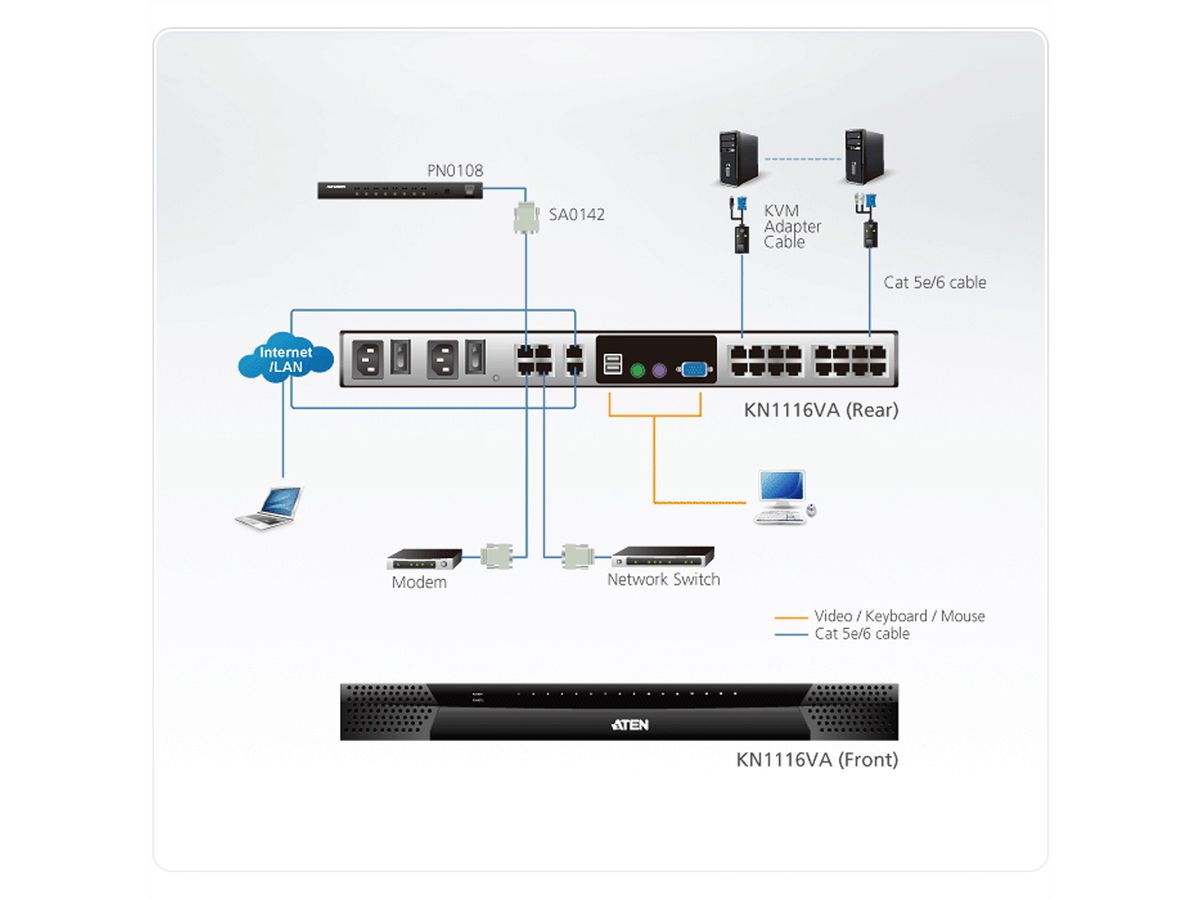 ATEN KN1116VA KVM over-IP-Switch, 16 Ports, 2 Bussysteme, für Cat.5e/6, mit Tonübertragung und virtuellen Datenträgern