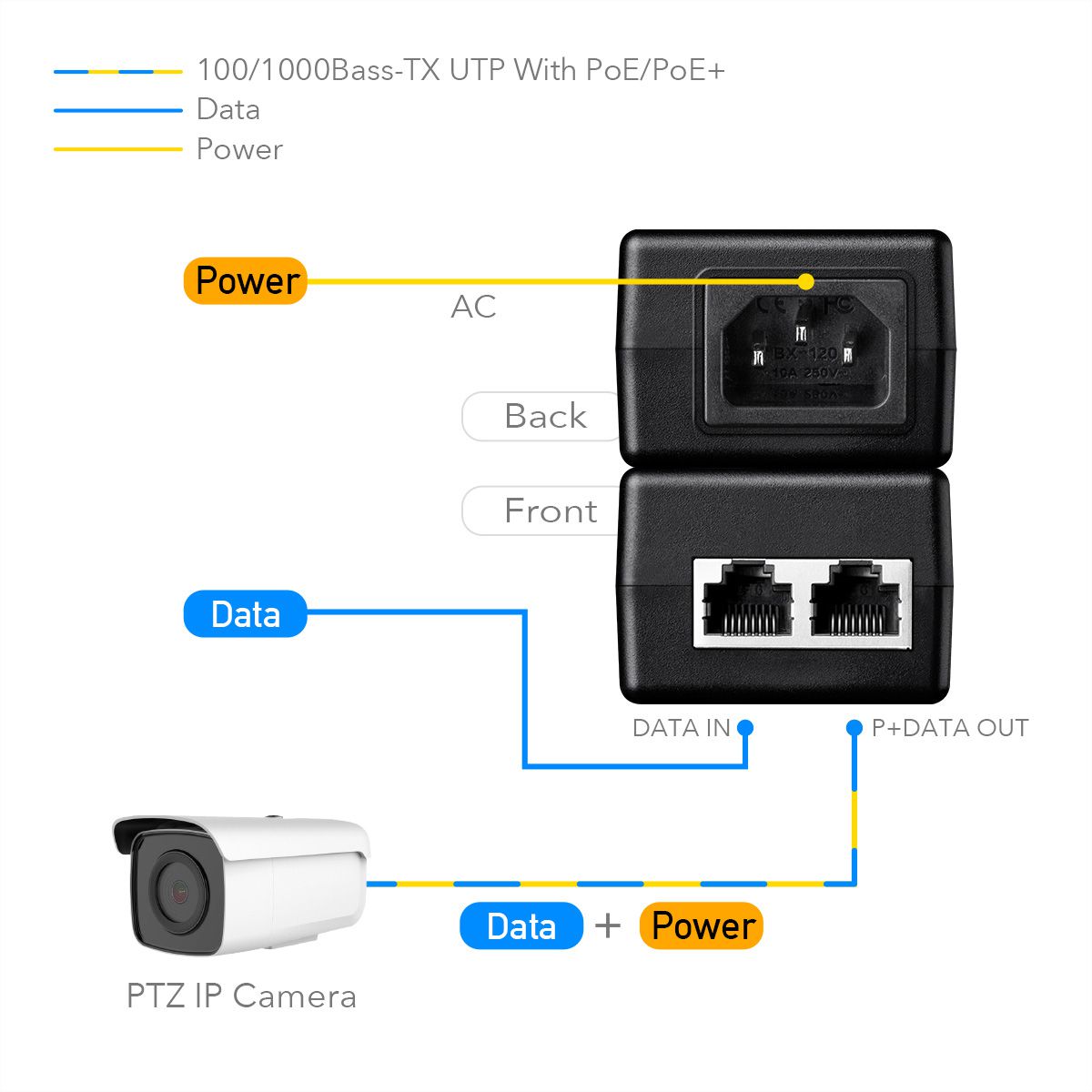 CUDY POE200 Injecteur 30W PoE+/PoE, Gigabit