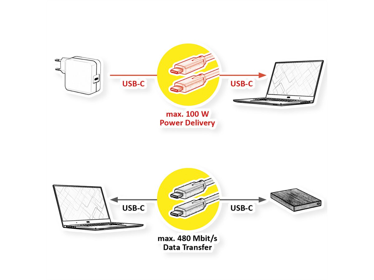 VALUE Câble USB 2.0, C–C, M/M, 100W, noir, 1 m