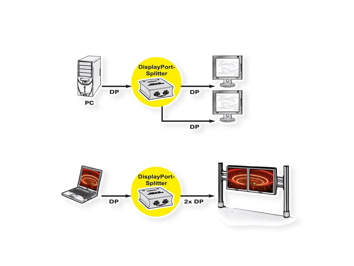 VALUE DisplayPort-Video-Splitter (Hub), 2fach