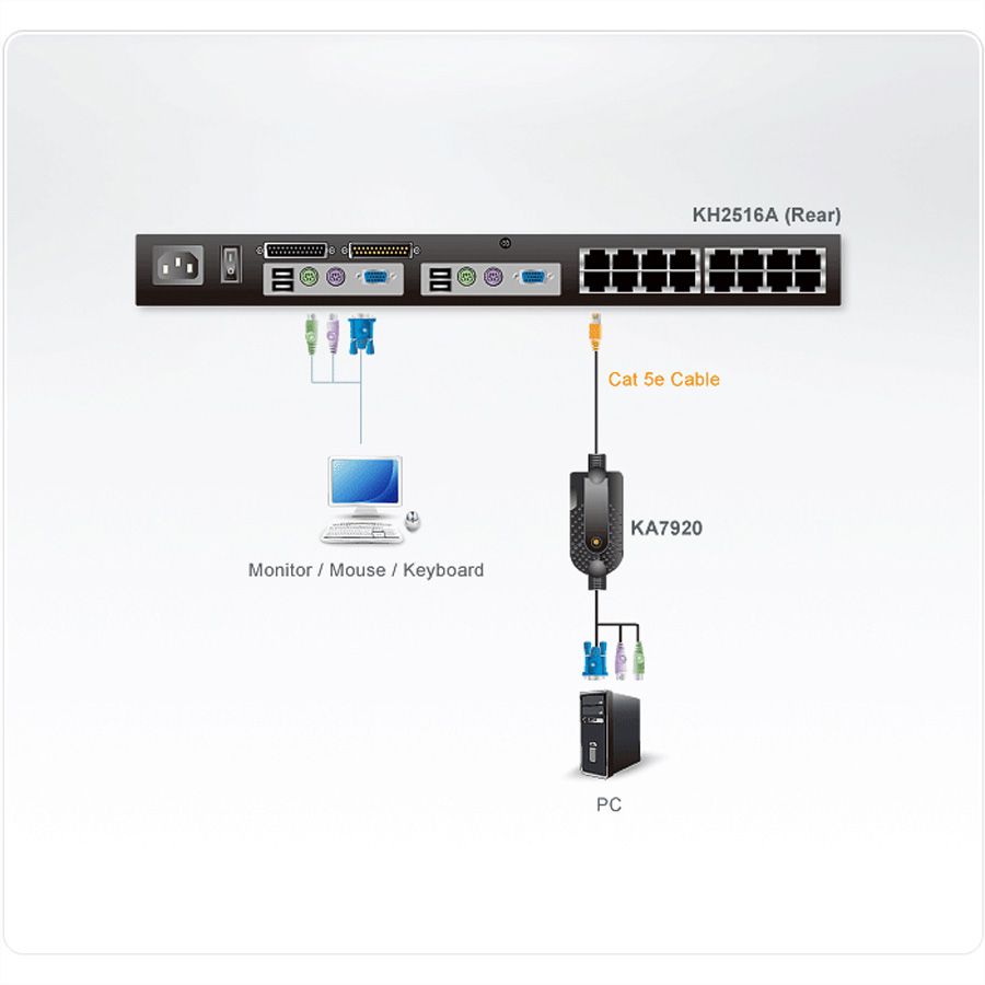ATEN KA7920 Câble adaptateur PS/2-KVM (module CPU) pour switch KVM, 4,5 m