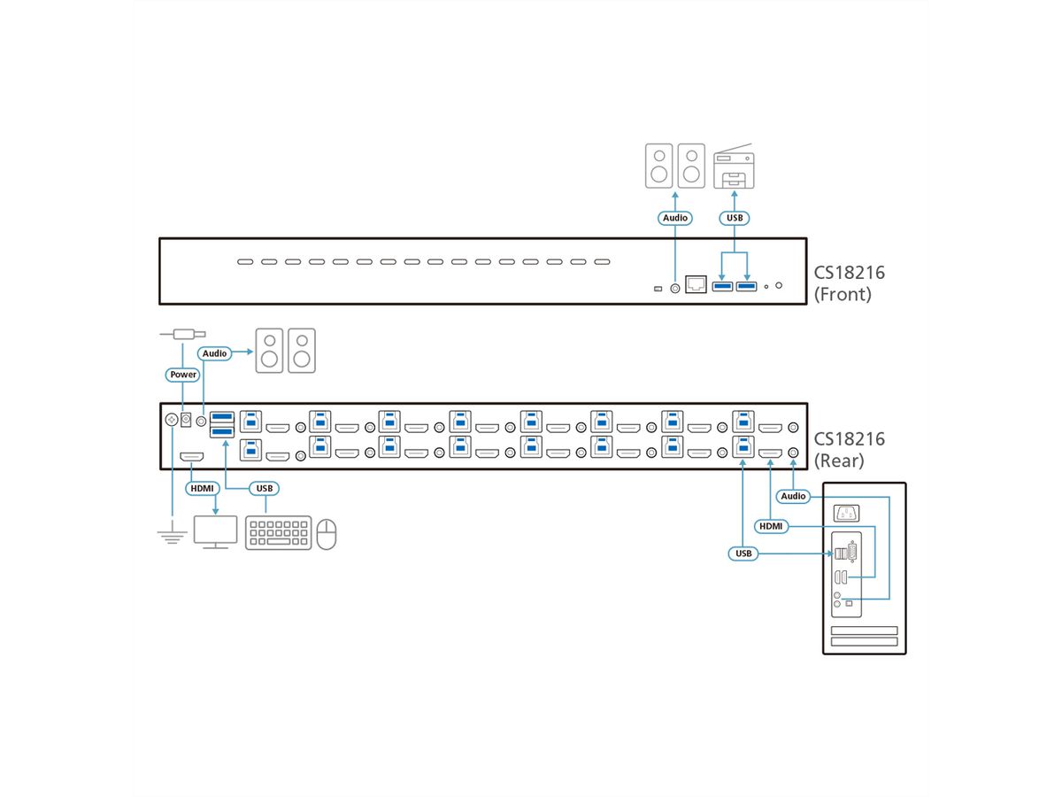 ATEN CS18216 Commutateur KVM USB 3.0 4K HDMI à 16 ports