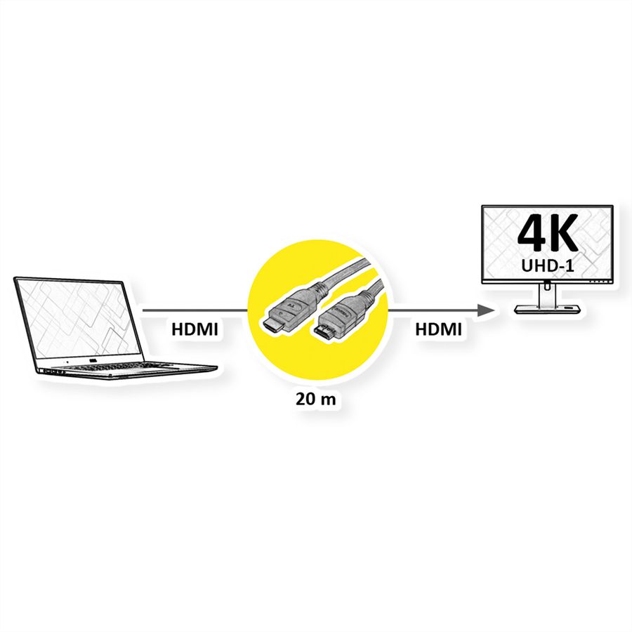 VALUE 4K UHD HDMI Kabel mit Repeater, 20 m