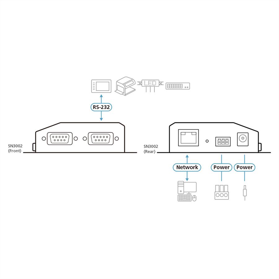 ATEN SN3002 2-Port RS-232 Secure Device Server