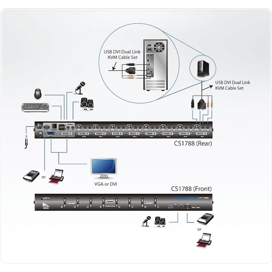 ATEN CS1788 KVM Switch Dual-Link DVI, USB, Audio, 8 Ports