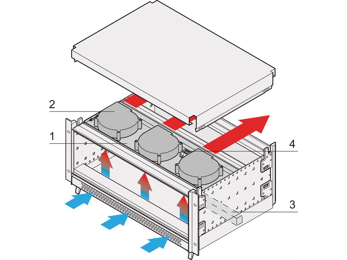 SCHROFF RatiopacPRO AIR Unité de ventilation radiale, 1 ventilateur, 28 HP, 160 mm