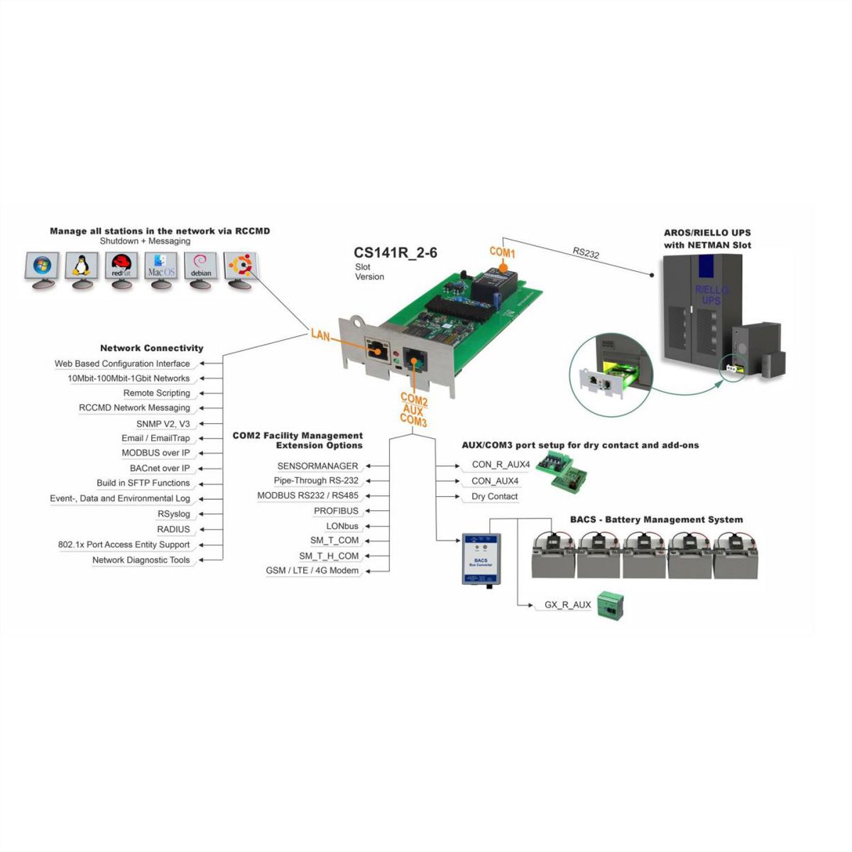 GENEREX SNMP/Web Adaptateur CS141R_2, interne
