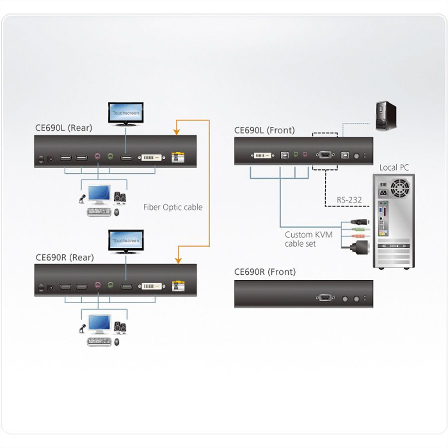 ATEN CE690 DVI Optical KVM Extender 20 Km