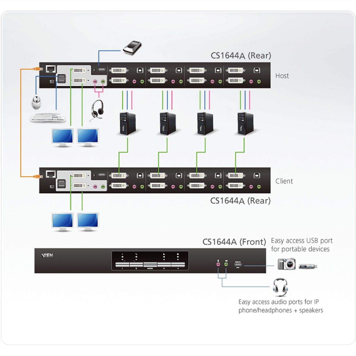 ATEN CS1644A Switch KVM Dual-View DVI, USB, Audio, USB-Hub, 4 ports