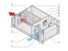 Système VMEbus SCHROFF, 3 U, 5 slots, Open Frame PSU