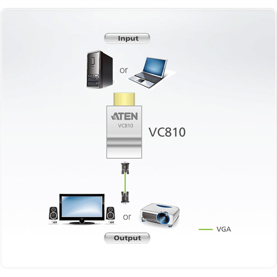ATEN VC810 Convertisseur HDMI vers VGA