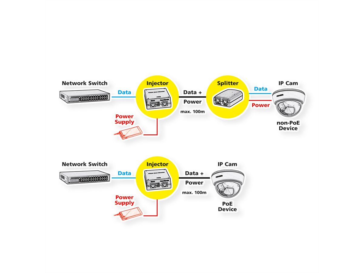 ROLINE Injecteur PoE Gigabit Ethernet, 4 ports